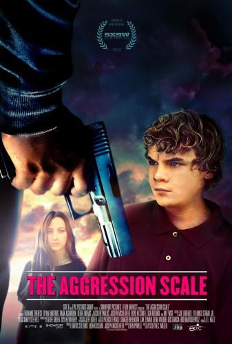 Кроме трейлера фильма Озорная, есть описание Шкала агрессии.